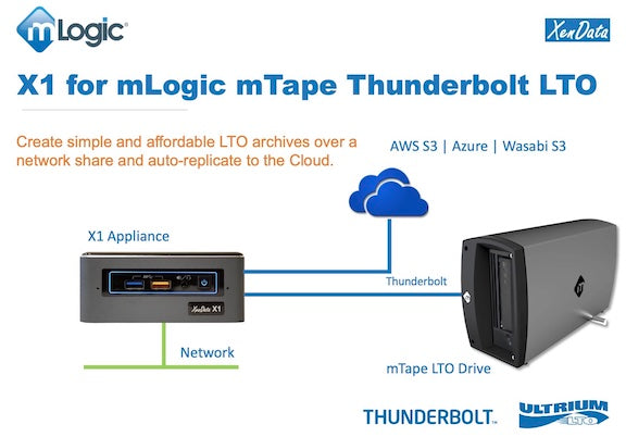 Create simple and affordable mTape LTO archives over a network share and auto-replicate to the Cloud.  