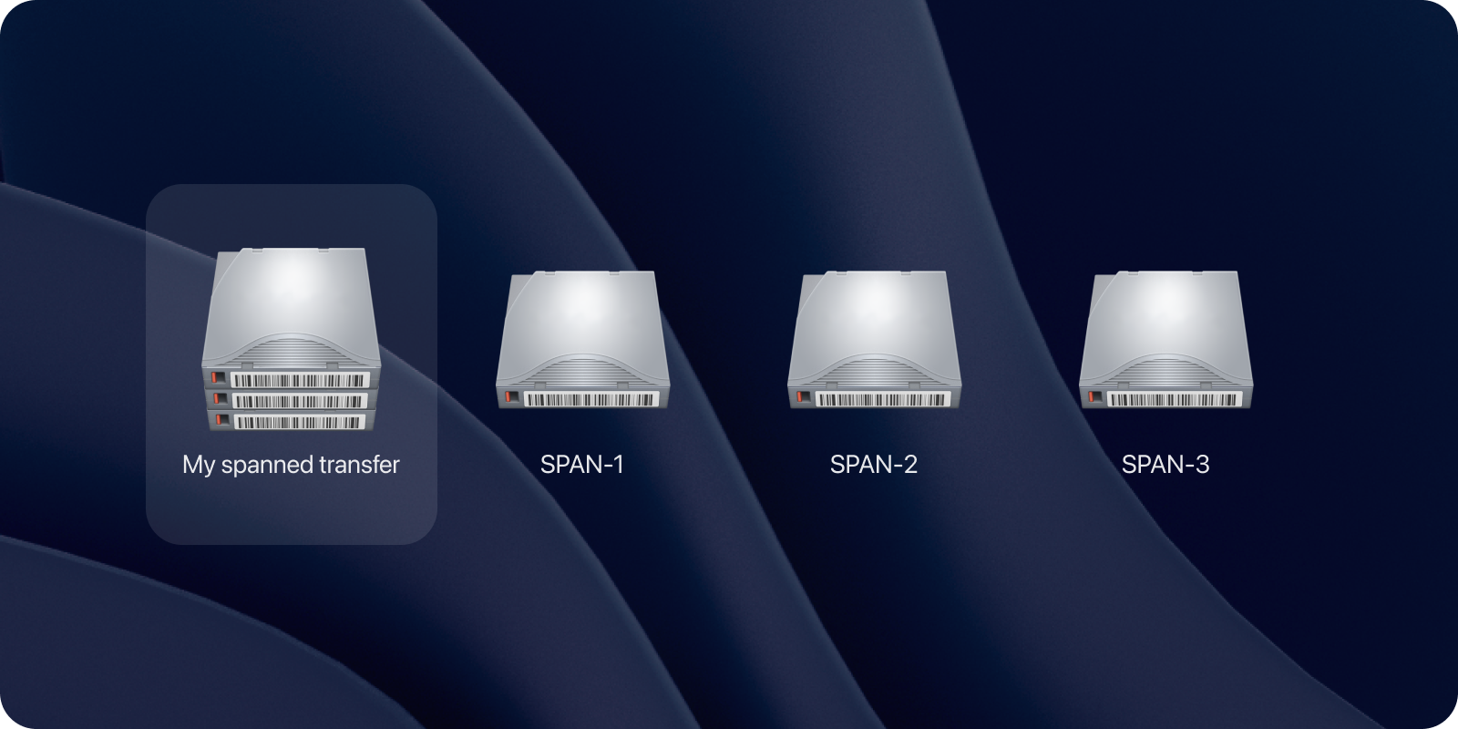 Hedge Canister LTFS software now supports Spanning! Ships with all mLo