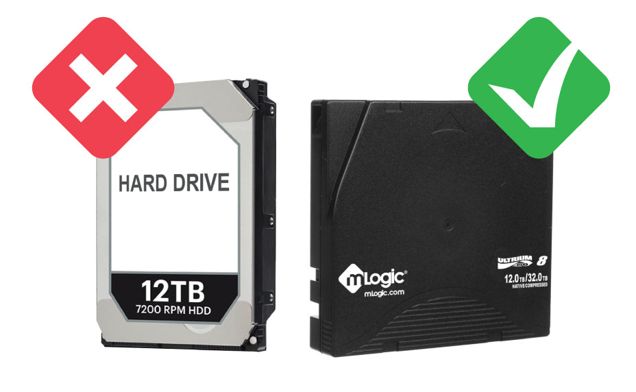 HDD vs. LTO